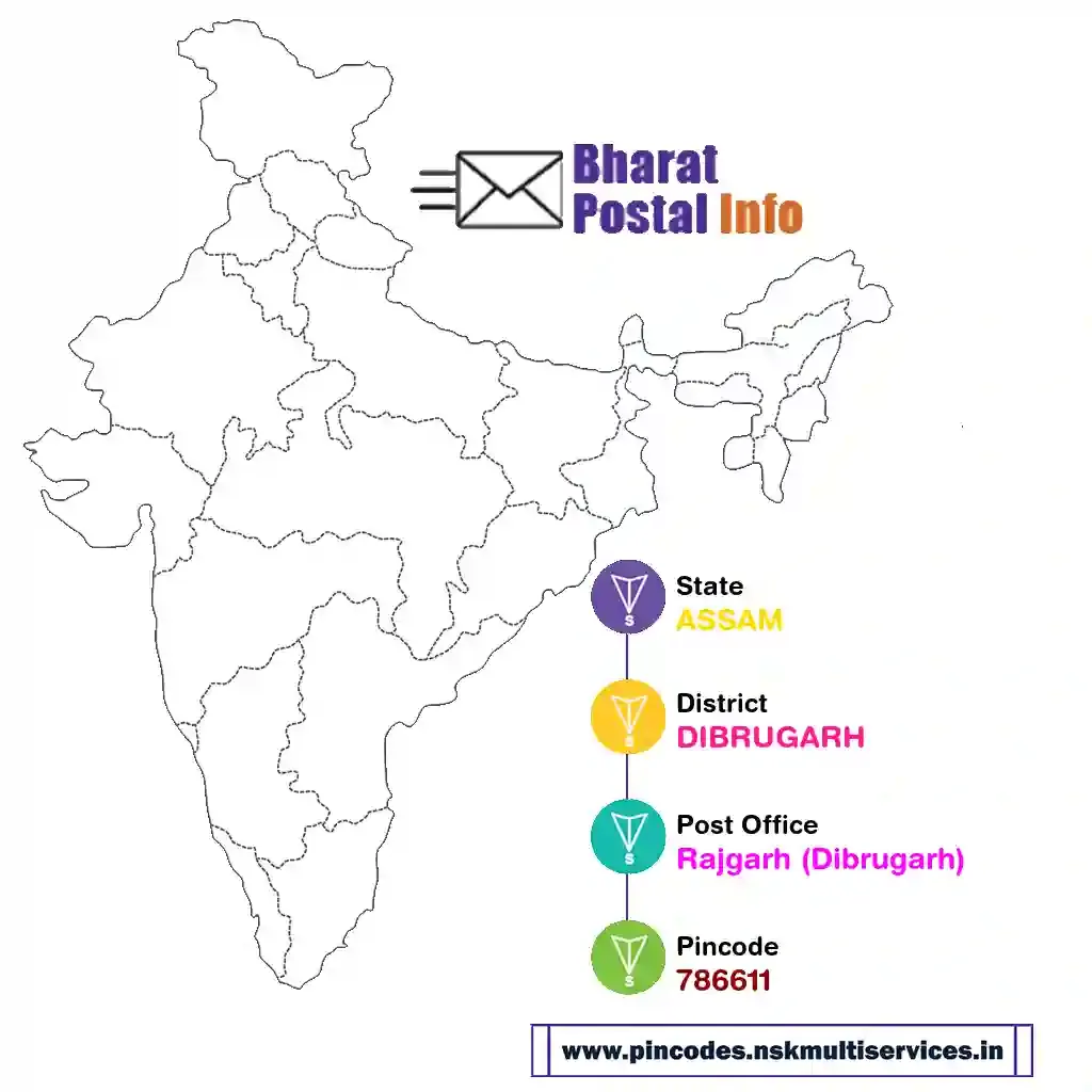 assam-dibrugarh-rajgarh (dibrugarh)-786611